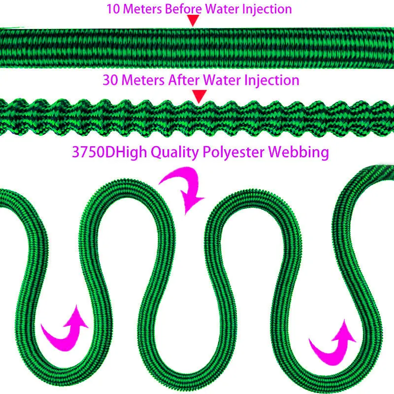 Uitbreidbare tuinslang met con - Flexible Hose Braided recensie en prijs
